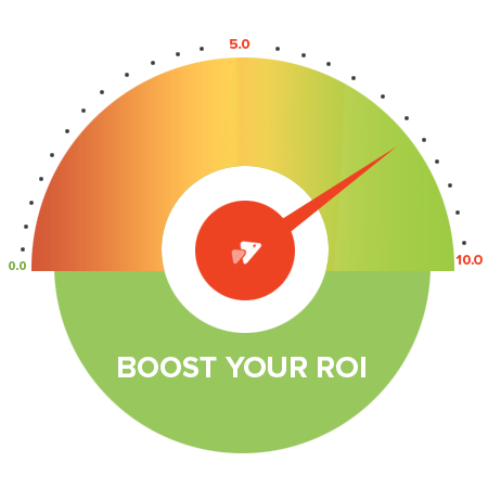 ppc strategy